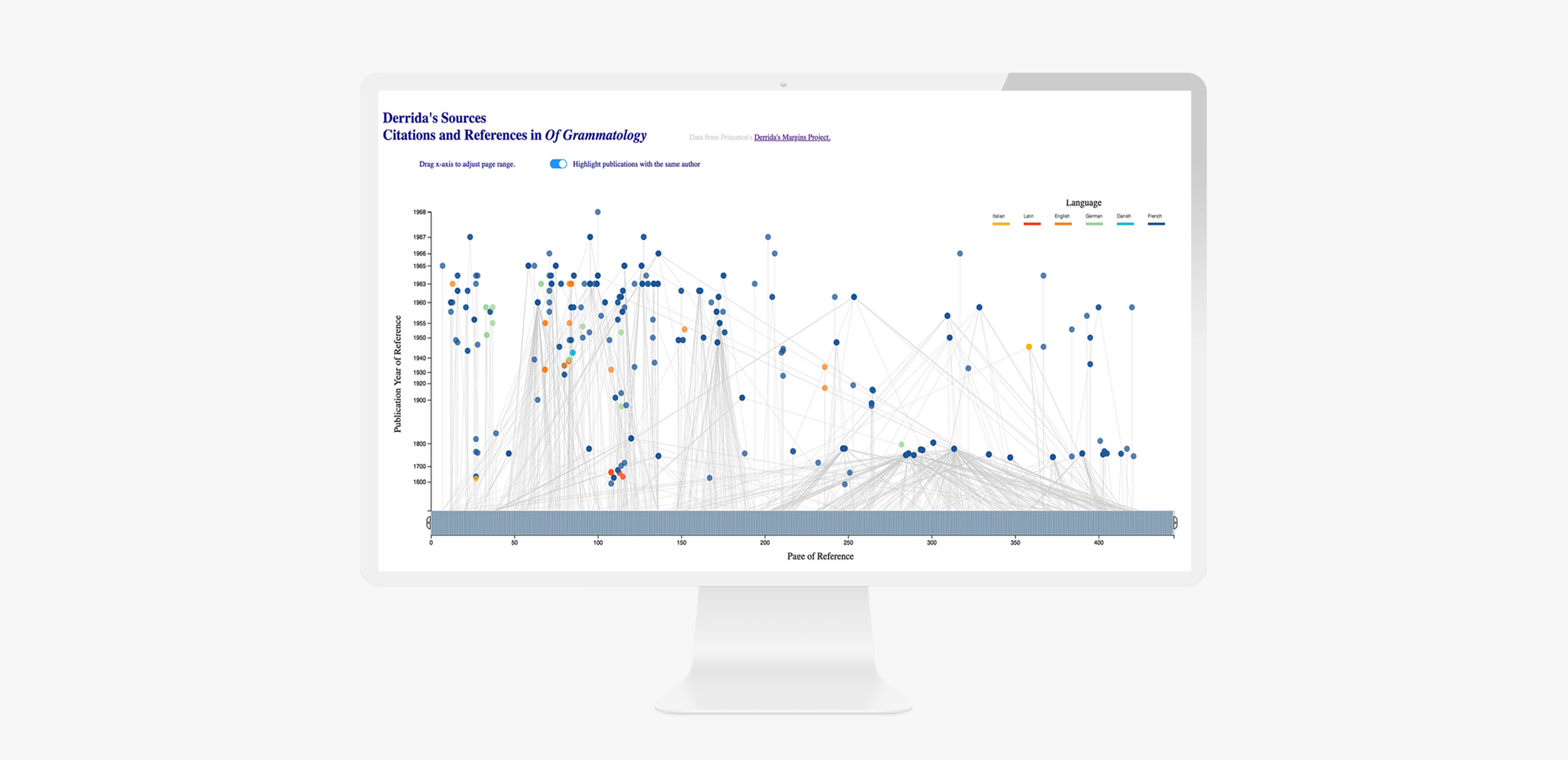 Data Visualization