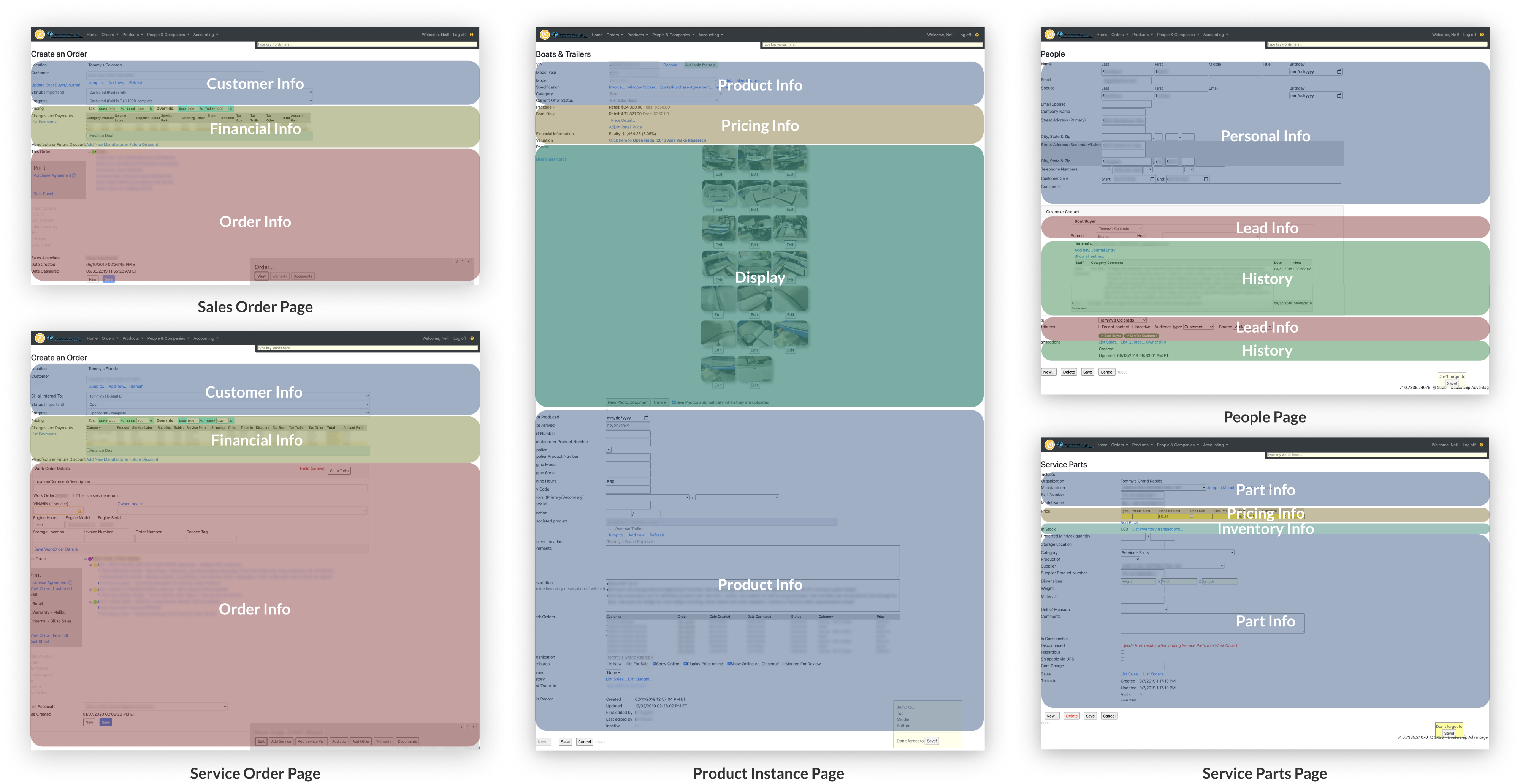 the contents on each page can be grouped to 3 groups