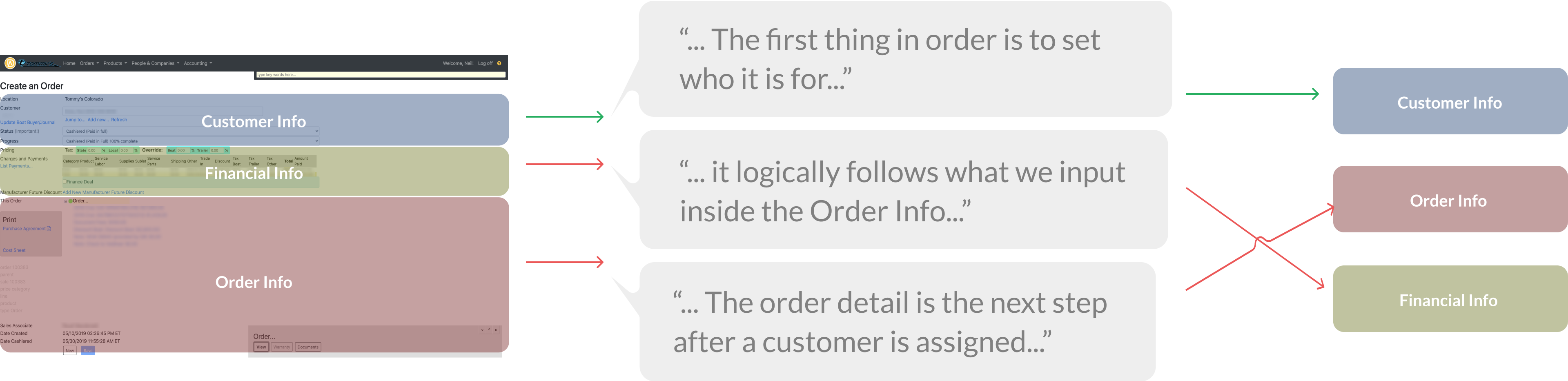 an example of how to sort the contents