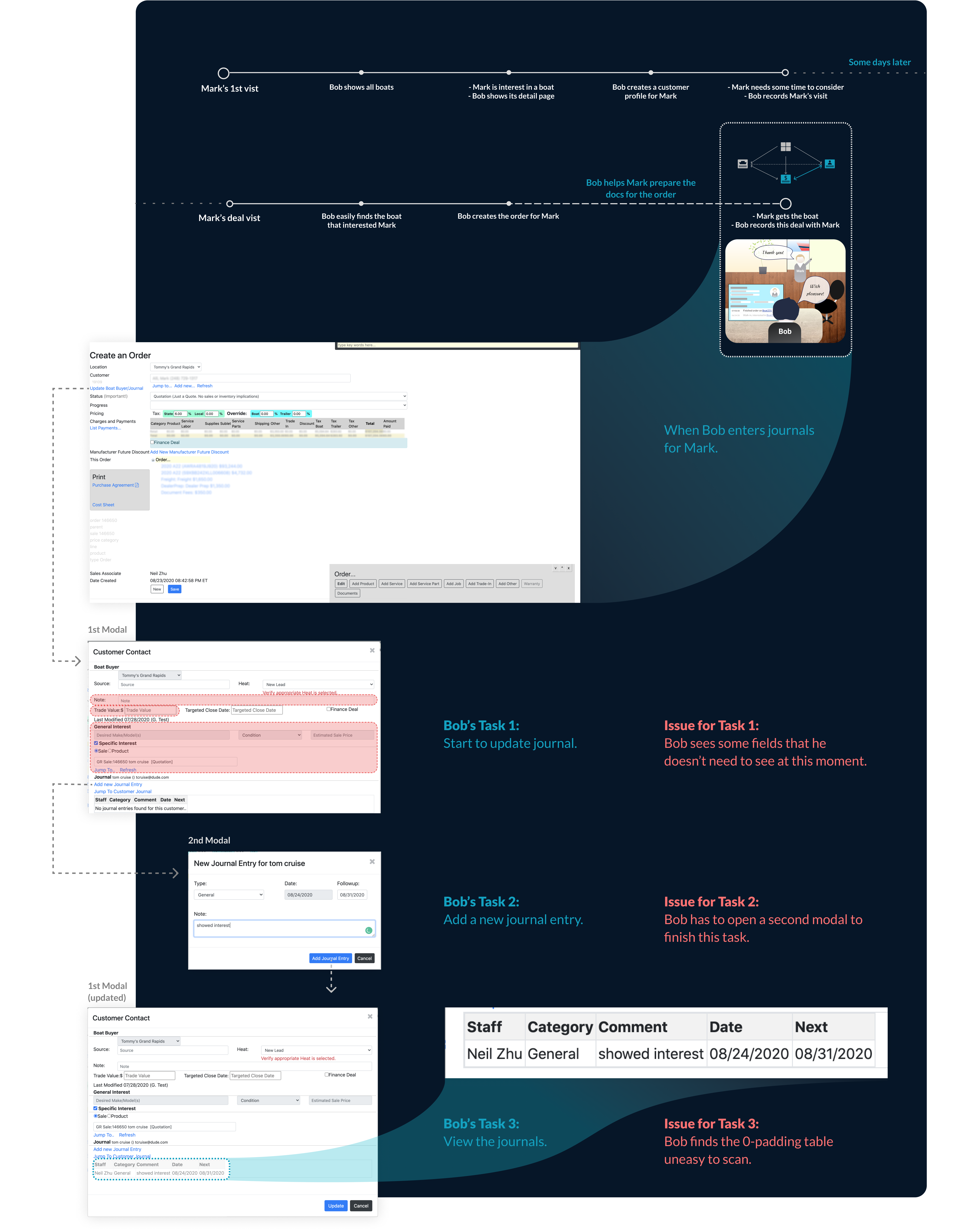 the problem of legacy journal input flow