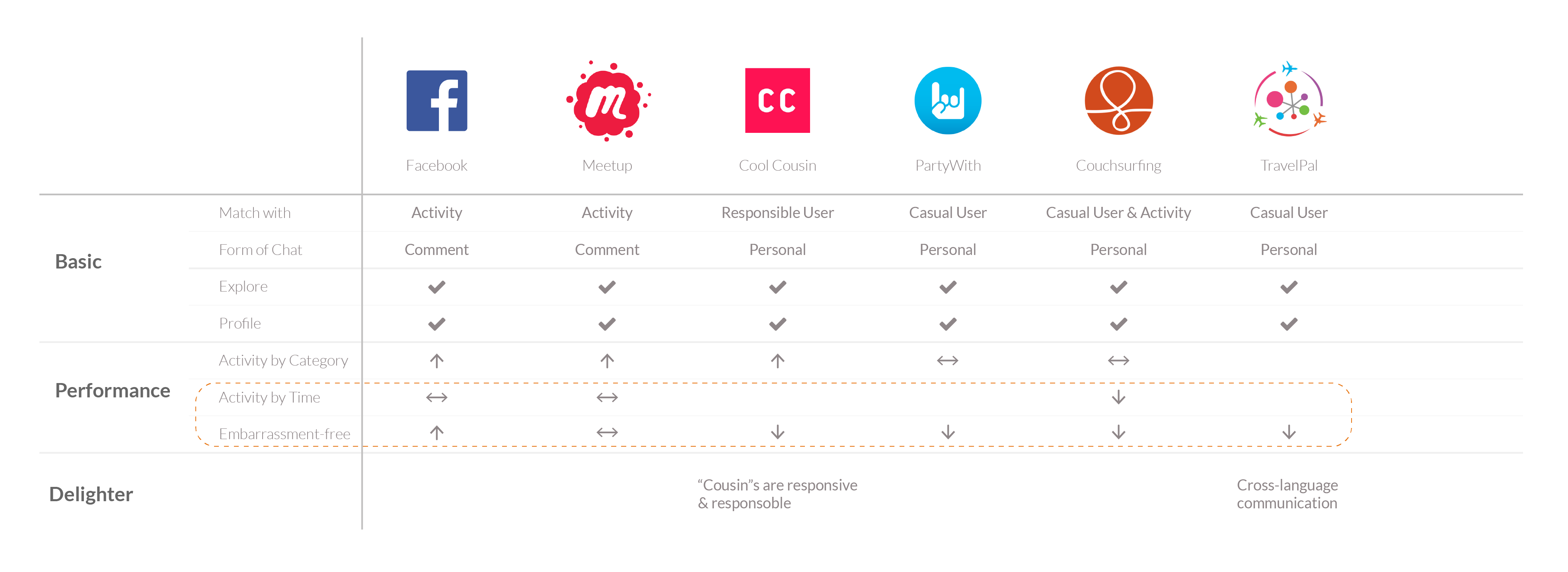 comparative analysis